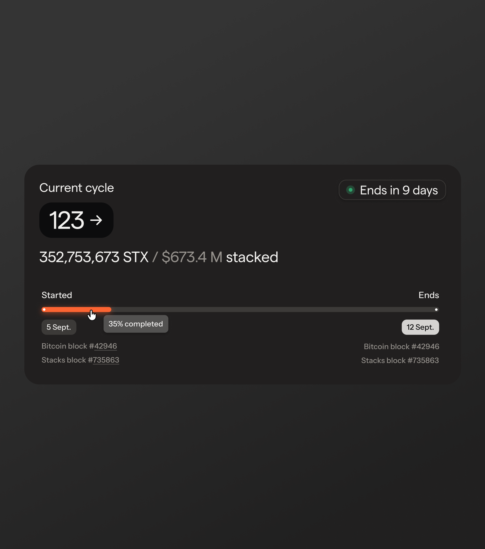 Hiro stacking dashboard card showing current cycle
